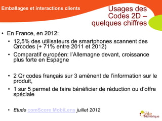 Emballages et interactions clients        Usages des
                                          Codes 2D –
                                     quelques chiffres
• En France, en 2012:
  • 12,5% des utilisateurs de smartphones scannent des
    Qrcodes (+ 71% entre 2011 et 2012)
  • Comparatif européen: l’Allemagne devant, croissance
    plus forte en Espagne

  • 2 Qr codes français sur 3 amènent de l’information sur le
    produit,
  • 1 sur 5 permet de faire bénéficier de réduction ou d’offre
    spéciale

  • Etude comScore MobiLens juillet 2012
 