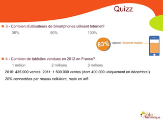 Quizz

 3 - Combien d’utilisateurs de Smartphones utilisent Internet?
      30%                    80%                    100%




 4 - Combien de tablettes vendues en 2012 en France?                                   1
      1 million               2 millions            3 millions
  2010: 435 000 ventes. 2011: 1 500 000 ventes (dont 400 000 uniquement en décembre!)
  20% connectées par réseau cellulaire, reste en wifi
 