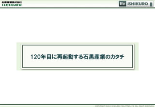 Re ISHIKURO




120年目に再起動する石黒産業のカタチ
 