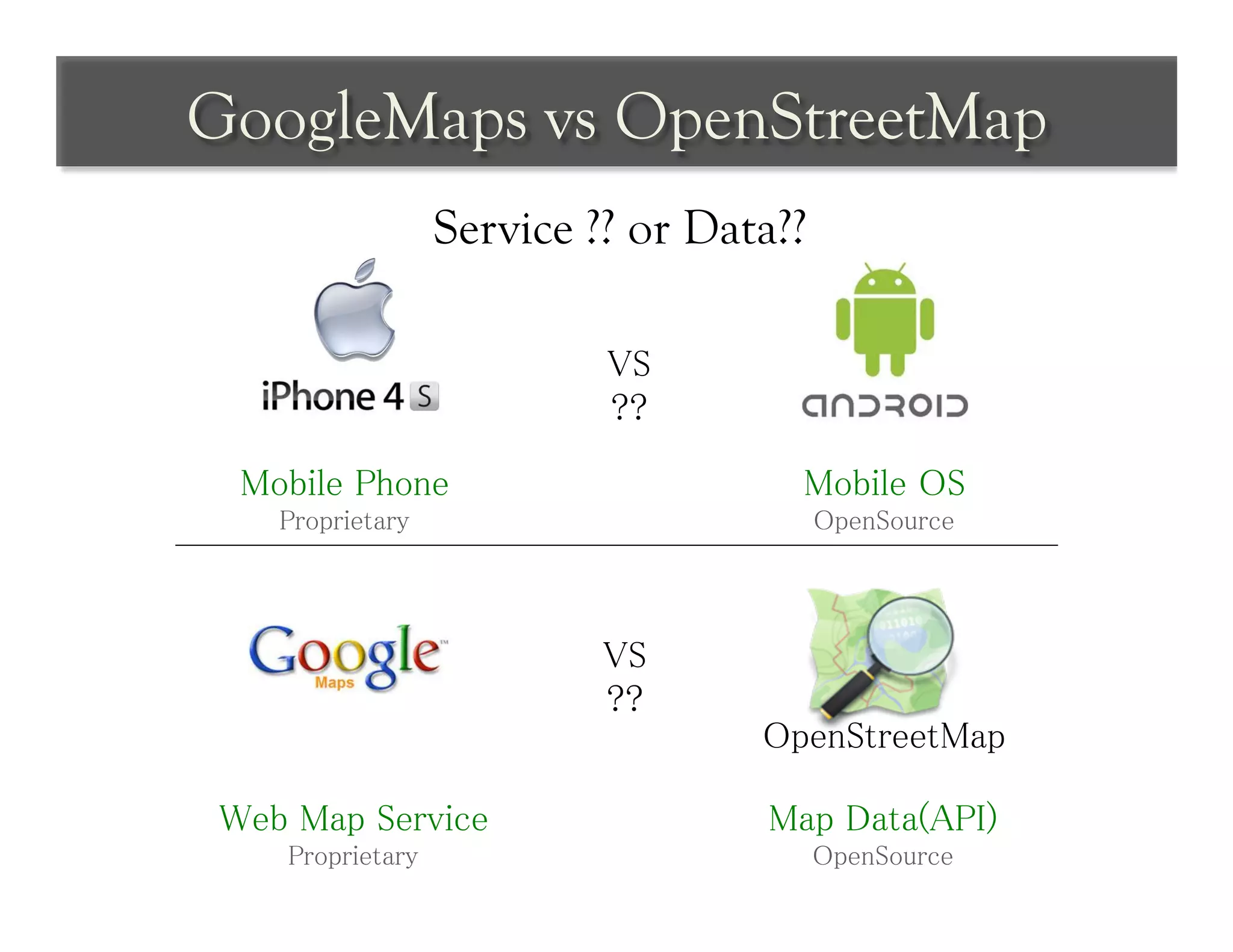 GoogleMaps vs OpenStreetMap	
 
                     Service ?? or Data??	
 

                               VS	
                               ??	

  Mobile Phone	
                          Mobile OS	
    Proprietary	
                         OpenSource	



                              VS	
                              ??	
                                       OpenStreetMap	

 Web Map Service	
                      Map Data(API)	
     Proprietary	
                        OpenSource	
 
