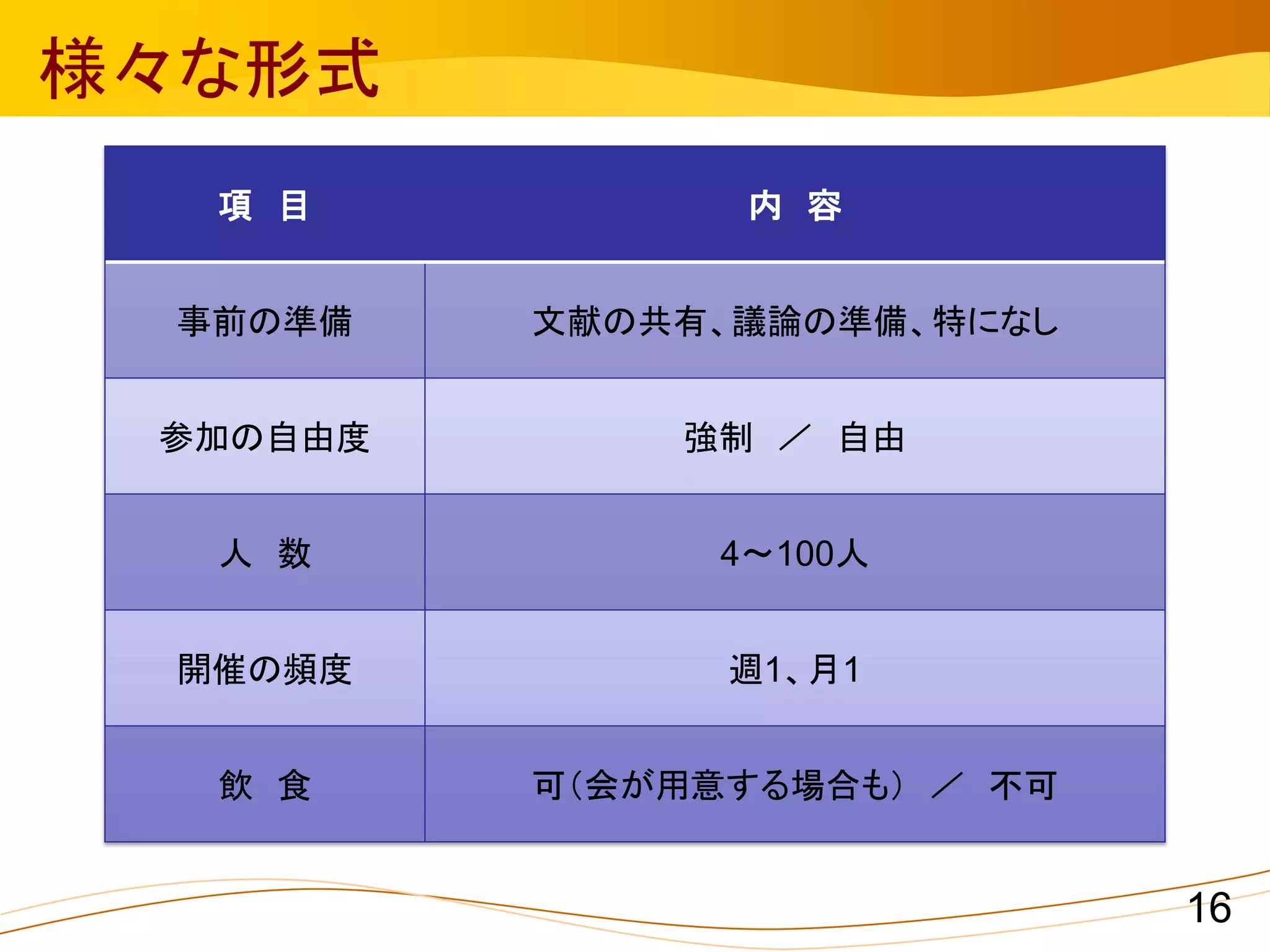様々な形式
   項 目           内 容


  事前の準備   文献の共有、議論の準備、特になし


 参加の自由度       強制 ／ 自由


   人 数          4～100人


  開催の頻度         週1、月1


   飲 食    可（会が用意する場合も） ／ 不可


                              16
 