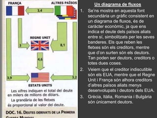 Un diagrama de fluxos
1. Se’ns mostra en aquesta font
   secundària un gràfic consistent en
   un diagrama de fluxos, és de
   caràcter econòmic, ja que ens
   indica el deute dels països aliats
   entre sí, simbolitzats per les seves
   banderes. Els que reben les
   fletxes són els creditors, mentre
   que d’on surten són els deutors.
   Tan poden ser deutors, creditors o
   totes dues coses.
2. Veiem que el creditor indiscutible
   són els EUA, mentre que el Regne
   Unit i França són alhora creditors
   d’altres països aliats menys
   desenvolupats i deutors dels EUA.
3. Grècia, Itàlia, Romania i Bulgària
   són únicament deutors.
 