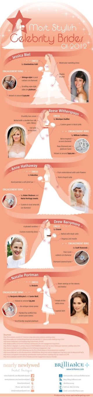 The Most Stylish Celebrity Brides of 2012