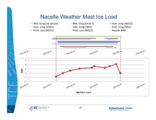 Ice Profiling Ice profile classification - Matthew Wadham-Gagnon | PDF
