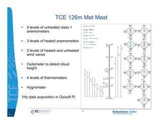 Ice profile classification - Matthew Wadham-Gagnon | PDF