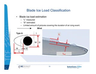 Blade Ice Load Classification
• Blade ice load estimation
   – “L” measured
   – “D” estimated
   – Limited amount of pict...