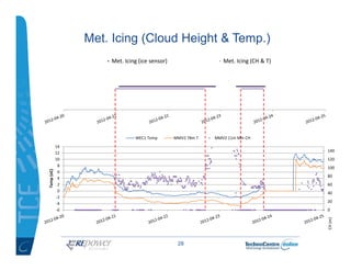 Met. Icing (Cloud Height & Temp.)
                     Met. Icing (ice sensor)                   Met. Icing (CH & T)




 ...