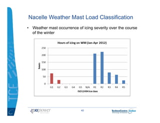 Nacelle Weather Mast Load Classification
• Weather mast occurrence of icing severity over the course
  of the winter




 ...