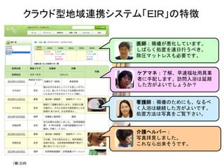 クラウド型地域連携システム「ＥＩＲ」の特徴

                 医師：褥瘡が悪化しています。
                 しばらく処置を連日行うべき。
                 除圧マットレスも必要です。


                 ケアマネ：了解、早速福祉用具業
                 者に手配します。訪問入浴は延期
                 した方がよいでしょうか？


                 看護師：褥瘡のためにも、なるべ
                 く入浴は継続した方がよいです。
                 処置方法は写真をご覧下さい。


                 介護ヘルパー：
                 写真拝見しました。
                 これなら出来そうです。


（株）EIR
 