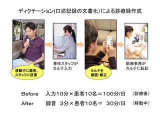 ディクテーション(口述記録の文書化）による診療録作成




           専任スタッフが             医療事務が
           カルテ入力               カルテに転記
移動中に録音、              カルテを
スタッフに送信              確認・修正




 Ｂｅｆｏｒｅ   入力１０分×患者１０名＝１００分/日    （診療後）

 Ａｆｔｅｒ    録音 ３分×患者１０名＝ ３０分/日    （移動中）
 