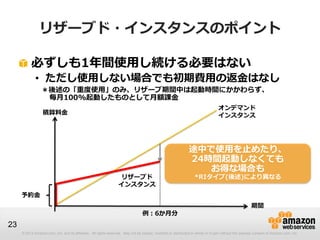 リザーブド・インスタンスのポイント

          必ずしも1年間使用し続ける必要はない
             • ただし使用しない場合でも初期費用の返金はなし
                 ＊後述の「重度使用」のみ、リザーブ期間中は起動時間にかかわらず、
                  毎月100%起動したものとして月額課金
                                                                                                                                 オンデマンド
                  積算料金                                                                                                           インスタンス




                                                                                                              途中で使用を止めたり、
                                                                                                              24時間起動しなくても
                                                                                                                 お得な場合も
                                                                  リザーブド                                           *RIタイプ(後述)により異なる
                                                                  インスタンス
     予約金
                                                                                                                                                      期間
                                                                                 例：6か月分
23
     © 2013 Amazon.com, Inc. and its affiliates. All rights reserved. May not be copied, modified or distributed in whole or in part without the express consent of Amazon.com, Inc.
 