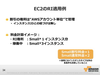 EC2のRI適用例

          割引の権利は“AWSアカウント単位”で管理
             • インスタンスIDとの紐づけは無し



          料金計算イメージ：
          ・RI権利 ：Small*１インスタンス分
          ・稼働中 ：Small*3インスタンス

                                                                                                                   Small割引料金×1
                                                                                                                   Small通常料金×2
                                                                                                              ＊適用にはインスタンスタイプ以外の
                                                                                                                各条件も合致していること


34
     © 2013 Amazon.com, Inc. and its affiliates. All rights reserved. May not be copied, modified or distributed in whole or in part without the express consent of Amazon.com, Inc.
 