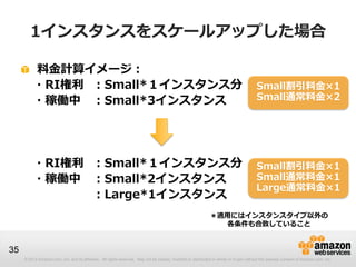 1インスタンスをスケールアップした場合

          料金計算イメージ：
          ・RI権利 ：Small*１インスタンス分                                                                                                          Small割引料金×1
          ・稼働中 ：Small*3インスタンス                                                                                                            Small通常料金×2




          ・RI権利 ：Small*１インスタンス分                                                                                                          Small割引料金×1
          ・稼働中 ：Small*2インスタンス                                                                                                            Small通常料金×1
                                                                                                                                         Large通常料金×1
                ：Large*1インスタンス
                                                                                                              ＊適用にはインスタンスタイプ以外の
                                                                                                                各条件も合致していること


35
     © 2013 Amazon.com, Inc. and its affiliates. All rights reserved. May not be copied, modified or distributed in whole or in part without the express consent of Amazon.com, Inc.
 