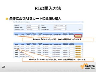 RIの購入方法

          条件に合うRIをカートに追加し購入




                                                            Sellerが「AWS」のものが、AWSが販売しているRIです。




                                                   Sellerが「3 rd Party」のものは、AWS以外が販売しているRIです。



47
     © 2013 Amazon.com, Inc. and its affiliates. All rights reserved. May not be copied, modified or distributed in whole or in part without the express consent of Amazon.com, Inc.
 