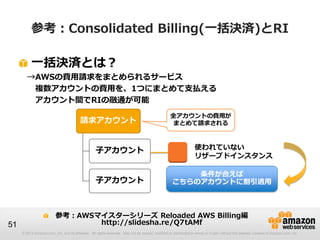 参考：Consolidated Billing(一括決済)とRI

          一括決済とは？
        →AWSの費用請求をまとめられるサービス
         複数アカウントの費用を、1つにまとめて支払える
         アカウント間でRIの融通が可能




                                                                                                                  使われていない
                                                                                                                  リザーブドインスタンス

                                                                                                        条件が合えば
                                                                                                    こちらのアカウントに割引適用



                          参考：AWSマイスターシリーズ Reloaded AWS Billing編
51                               http://slidesha.re/Q7tAMf
     © 2013 Amazon.com, Inc. and its affiliates. All rights reserved. May not be copied, modified or distributed in whole or in part without the express consent of Amazon.com, Inc.
 
