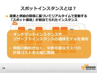 スポットインスタンスとは？
           需要と供給の関係に基づいてリアルタイムで変動する
           「スポット価格」が割当てられたインスタンス

                                                 55%                                                                                     59%
                                                  off                                                                                     off
          • オンデマンドインスタンスや
            リザーブドインスタンスの価格モデルを補完
                          40%
                           off


          • 時間の制約がなく、中断可能なタスクの
              59%
               off
            計算コストを大幅に削減                      Availability Zone                                                      Availability Zone
                                                                                    AWS Cloud




54
     © 2013 Amazon.com, Inc. and its affiliates. All rights reserved. May not be copied, modified or distributed in whole or in part without the express consent of Amazon.com, Inc.
 