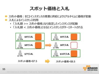 スポット価格と入札
         スポット価格：EC2インスタンスの需要と供給によりリアルタイムに価格が変動
         入札によるインスタンス利用
          • 「入札額 >= スポット価格」なら指定したインスタンスが起動
          • 「入札額 < スポット価格」となるとインスタンスがターミネートされる


                                         $9で入札                                                                    $9で入札
                          ユーザA                                                                     ユーザA


                                         $8で入札                                                                    $8で入札
                          ユーザB                                                                     ユーザB



                                         $7で入札                                                                   $10で入札
                          ユーザC                                                                     ユーザC


                           スポット価格=$7.5                                                                   スポット価格=$8.5


55
     © 2013 Amazon.com, Inc. and its affiliates. All rights reserved. May not be copied, modified or distributed in whole or in part without the express consent of Amazon.com, Inc.
 