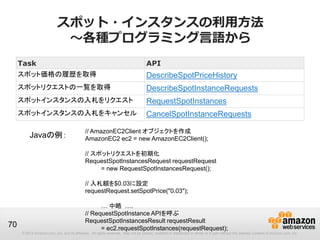スポット・インスタンスの利用方法
                            ～各種プログラミング言語から
     Task                                                                          API
     スポット価格の履歴を取得                                                                  DescribeSpotPriceHistory
     スポットリクエストの一覧を取得                                                               DescribeSpotInstanceRequests
     スポットインスタンスの入札をリクエスト                                                           RequestSpotInstances
     スポットインスタンスの入札をキャンセル                                                           CancelSpotInstanceRequests

                                             // AmazonEC2Client オブジェクトを作成
         Javaの例：                             AmazonEC2 ec2 = new AmazonEC2Client();

                                             // スポットリクエストを初期化
                                             RequestSpotInstancesRequest requestRequest
                                                  = new RequestSpotInstancesRequest();

                                             // 入札額を$0.03に設定
                                             requestRequest.setSpotPrice("0.03");

                                                   … 中略 ….
                                             // RequestSpotInstance APIを呼ぶ
                                             RequestSpotInstancesResult requestResult
70                                                 = ec2.requestSpotInstances(requestRequest);
     © 2013 Amazon.com, Inc. and its affiliates. All rights reserved. May not be copied, modified or distributed in whole or in part without the express consent of Amazon.com, Inc.
 
