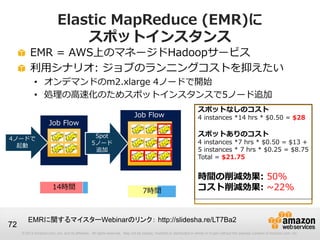 Elastic MapReduce (EMR)に
                               スポットインスタンス
          EMR = AWS上のマネージドHadoopサービス
          利用シナリオ: ジョブのランニングコストを抑えたい
            • オンデマンドのm2.xlarge 4ノードで開始
            • 処理の高速化のためスポットインスタンスで5ノード追加
                                                                                                                    スポットなしのコスト
                                                                            Job Flow                                4 instances *14 hrs * $0.50 = $28
                      Job Flow
                                                  Spot                                                              スポットありのコスト
4ノードで
                                                 5ノード                                                               4 instances *7 hrs * $0.50 = $13 +
  起動
                                                  追加                                                                5 instances * 7 hrs * $0.25 = $8.75
                                                                                                                    Total = $21.75

                       残り時間                                                                                         時間の削減効果: 50%
                                                                               残り時間
                        14時間
                                                                                 7時間                                コスト削減効果: ~22%


        EMRに関するマイスターWebinarのリンク： http://slidesha.re/LT7Ba2
72
     © 2013 Amazon.com, Inc. and its affiliates. All rights reserved. May not be copied, modified or distributed in whole or in part without the express consent of Amazon.com, Inc.
 