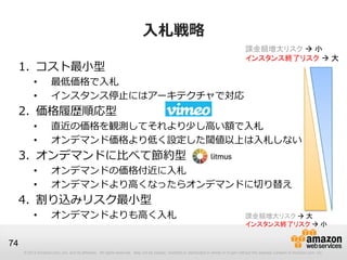 入札戦略
                                                                                                                                      課金額増大リスク  小
                                                                                                                                      インスタンス終了リスク  大
     1. コスト最小型
          •         最低価格で入札
          •         インスタンス停止にはアーキテクチャで対応
     2. 価格履歴順応型
          •         直近の価格を観測してそれより少し高い額で入札
          •         オンデマンド価格より低く設定した閾値以上は入札しない
     3. オンデマンドに比べて節約型
          •         オンデマンドの価格付近に入札
          •         オンデマンドより高くなったらオンデマンドに切り替え
     4. 割り込みリスク最小型
          •         オンデマンドよりも高く入札                                                                                                     課金額増大リスク  大
                                                                                                                                      インスタンス終了リスク  小

74
     © 2013 Amazon.com, Inc. and its affiliates. All rights reserved. May not be copied, modified or distributed in whole or in part without the express consent of Amazon.com, Inc.
 