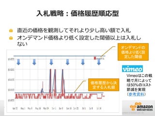 入札戦略：価格履歴順応型

             直近の価格を観測してそれより少し高い額で入札
             オンデマンド価格より低く設定した閾値以上は入札し
             ない
                                 オンデマンドの
             SDKやCLIを利用した自動化で実現  価格より低く設
                                                                                                                                                         定した閾値



                                                                                                                                                            Vimeoはこの戦
                                                                                                                                                            略で月によって
                                                                                                             価格履歴から決
                                                                                                                                                            は50%のコスト
                                                                                                             定する入札額
                                                                                                                                                            節減を実現
                                                                                                                                                            （参考資料）


76
     © 2013 Amazon.com, Inc. and its affiliates. All rights reserved. May not be copied, modified or distributed in whole or in part without the express consent of Amazon.com, Inc.
 