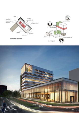 view
window
towards city

meeting
stairs, vides &
elevators

green house

collaborating
plaza
roof terrace

views

views
working

patio

24 h.

diversity on workfloor
special places

bicycle parking

 