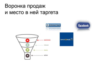 Воронка продаж
и место в ней таргета
 