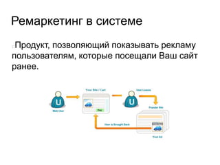 Ремаркетинг в системе
Продукт, позволяющий показывать рекламу
пользователям, которые посещали Ваш сайт
ранее.
 