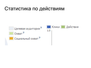 Статистика по действиям
 
