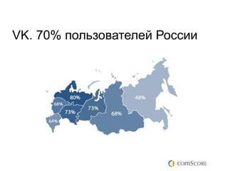 VK. 70% пользователей России
 