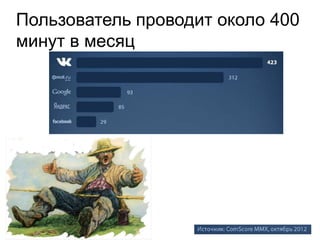 Пользователь проводит около 400
минут в месяц
 