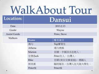 WalkAbout Tour
Location:       Dansui
    Date          2013.2.13
    Guide          Wayne
 Assist Guide    Peter, Steve
   Walkers
 