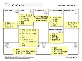 タケハラマサシ	



              ü  マーケティング
              ü  プロモーション   ビジネス機会の創出    ü  社内におけ
              ü  リレーション    ・案件の引き合い
              ü  サービス企画
                                             る会話
                            ・入社希望者増加     ü  打合せ
              ü  採用
ü  クラスメソッド   ü  営業                     ü  メール          ü  クラスメソッド
ü  メディア                                 ü  SNS          ü  メディア
ü  コミュニティ                                                ü  コミュニティ

               ü  プロジェクトマネジ
                   メント
               ü  アジャイル／スクラ            ü     ブログ
                   ム                    ü     勉強会
               ü  デザイン                 ü     プレゼン
               ü  マーケティング              ü     仕事の成果
               ü  プレゼン(zenスタイ
                   ル)
               ü  人脈
                                              ü    給料
        ü  時間                                ü    新たな知識
        ü  学習にかかる費用（書籍代、                     ü    ビジネス上の経験
            有償セミナー参加費）                        ü    仲間（人脈）
 