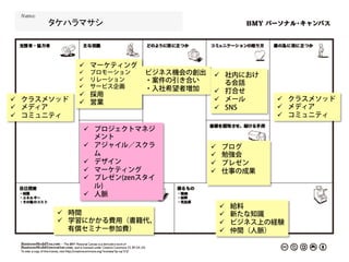 タケハラマサシ	



              ü  マーケティング
              ü  プロモーション   ビジネス機会の創出    ü  社内におけ
              ü  リレーション    ・案件の引き合い
              ü  サービス企画
                                             る会話
                            ・入社希望者増加     ü  打合せ
              ü  採用
ü  クラスメソッド   ü  営業                     ü  メール          ü  クラスメソッド
ü  メディア                                 ü  SNS          ü  メディア
ü  コミュニティ                                                ü  コミュニティ

               ü  プロジェクトマネジ
                   メント
               ü  アジャイル／スクラ            ü     ブログ
                   ム                    ü     勉強会
               ü  デザイン                 ü     プレゼン
               ü  マーケティング              ü     仕事の成果
               ü  プレゼン(zenスタイ
                   ル)
               ü  人脈
                                              ü    給料
        ü  時間                                ü    新たな知識
        ü  学習にかかる費用（書籍代、                     ü    ビジネス上の経験
            有償セミナー参加費）                        ü    仲間（人脈）
 