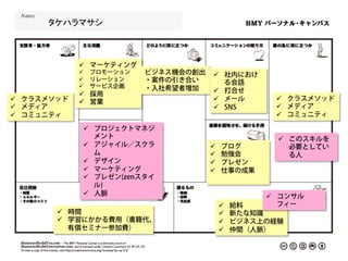 タケハラマサシ	



              ü  マーケティング
              ü  プロモーション   ビジネス機会の創出    ü  社内におけ
              ü  リレーション    ・案件の引き合い
              ü  サービス企画
                                             る会話
                            ・入社希望者増加     ü  打合せ
              ü  採用
ü  クラスメソッド   ü  営業                     ü  メール           ü  クラスメソッド
ü  メディア                                 ü  SNS           ü  メディア
ü  コミュニティ                                                 ü  コミュニティ

               ü  プロジェクトマネジ
                   メント                                     ü  このスキルを
               ü  アジャイル／スクラ            ü     ブログ             必要としてい
                   ム                    ü     勉強会             る人
               ü  デザイン                 ü     プレゼン
               ü  マーケティング              ü     仕事の成果
               ü  プレゼン(zenスタイ
                   ル)
               ü  人脈                                    ü  コンサル
                                              ü    給料       フィー
        ü  時間                                ü    新たな知識
        ü  学習にかかる費用（書籍代、                     ü    ビジネス上の経験
            有償セミナー参加費）                        ü    仲間（人脈）
 