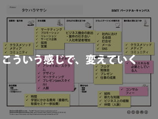 タケハラマサシ	



              ü  マーケティング
              ü  プロモーション   ビジネス機会の創出    ü  社内におけ
              ü  リレーション    ・案件の引き合い
              ü  サービス企画
                                             る会話
                            ・入社希望者増加     ü  打合せ
              ü  採用
ü  クラスメソッド   ü  営業                     ü  メール           ü  クラスメソッド
ü  メディア                                 ü  SNS           ü  メディア
ü  コミュニティ                                                 ü  コミュニティ


こういう感じで、変えていく  ü  プロジェクトマネジ
                   メント
               ü  アジャイル／スクラ            ü     ブログ
                                                           ü  このスキルを
                                                               必要としてい
                   ム                    ü     勉強会             る人
               ü  デザイン                 ü     プレゼン
               ü  マーケティング              ü     仕事の成果
               ü  プレゼン(zenスタイ
                   ル)
               ü  人脈                                    ü  コンサル
                                              ü    給料       フィー
        ü  時間                                ü    新たな知識
        ü  学習にかかる費用（書籍代、                     ü    ビジネス上の経験
            有償セミナー参加費）                        ü    仲間（人脈）
 
