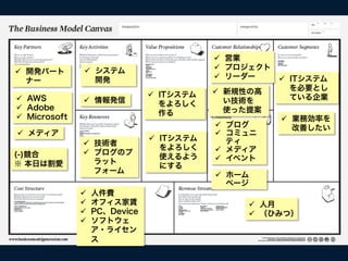 ü  営業
                 ü  システム                      ü  プロジェクト
ü  開発パート
                     開発                        ü  リーダー     ü  ITシステム
    ナー
                                               ü  新規性の高        を必要とし
ü  AWS                           ü  ITシステム                    ている企業
                 ü  情報発信             をよろしく        い技術を
ü  Adobe                                          使った提案
ü  Microsoft                         作る
                                                            ü  業務効率を
                                               ü  ブログ          改善したい
ü  メディア                                       ü  コミュニ
                                  ü  ITシステム       ティ
                 ü  技術者
                                      をよろしく    ü  メディア
(-)競合            ü  ブログのプ
                                      使えるよう    ü  イベント
※ 本日は割愛              ラット
                                      にする
                     フォーム
                                               ü  ホーム
                                                   ページ
                ü    人件費
                ü    オフィス家賃                         ü  人月
                ü    PC、Device                      ü  （ひみつ）
                ü    ソフトウェ
                      ア・ライセン
                      ス
 
