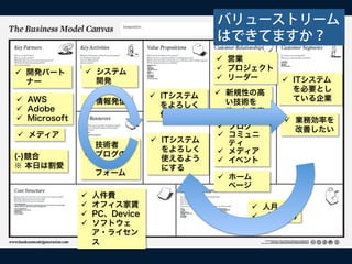 バリューストリーム
                                               はできてますか？
                                               ü  営業
                 ü  システム                      ü  プロジェクト
ü  開発パート
                     開発                        ü  リーダー     ü  ITシステム
    ナー
                                               ü  新規性の高        を必要とし
ü  AWS                           ü  ITシステム                    ている企業
                 ü  情報発信             をよろしく        い技術を
ü  Adobe                                          使った提案
ü  Microsoft                         作る
                                                            ü  業務効率を
                                               ü  ブログ          改善したい
ü  メディア                                       ü  コミュニ
                                  ü  ITシステム       ティ
                 ü  技術者
                                      をよろしく    ü  メディア
(-)競合            ü  ブログのプ
                                      使えるよう    ü  イベント
※ 本日は割愛              ラット
                                      にする
                     フォーム
                                               ü  ホーム
                                                   ページ
                ü    人件費
                ü    オフィス家賃                         ü  人月
                ü    PC、Device                      ü  （ひみつ）
                ü    ソフトウェ
                      ア・ライセン
                      ス
 