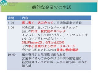 Developers
Summit
               一般的な企業での生活

時間           内容
8:30         蒸し暑く、込み合っている通勤電車で通勤
9:00         PCを起動、届いているメールをチェック
             会社のPCは一世代前のスペック
             インストールしてはいけない、アクセスしては
             いけないポリシーだらけ・・・
             OSはWindowsXP、Officeは2003
             昔の中小企業のようなポータルページ
             会社から配布されるのは普通の携帯電話
10:00        紙の資料が白黒印刷で配られる
             営業車に積んであるのは10年前の住宅地図
             経費精算はいまだに紙、人事申請も紙、給与明
             細も紙
                  Developers Summit 2013 Action !
 