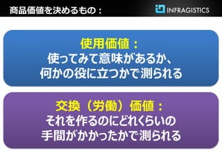 商品価値を決めるもの：



       使用価値：
    使ってみて意味があるか、
   何かの役に立つかで測られる

    交換（労働）価値：
   それを作るのにどれくらいの
   手間がかかったかで測られる
 
