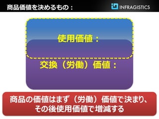 商品価値を決めるもの：




        使用価値：

     交換（労働）価値：


商品の価値はまず（労働）価値で決まり、
   その後使用価値で増減する
 