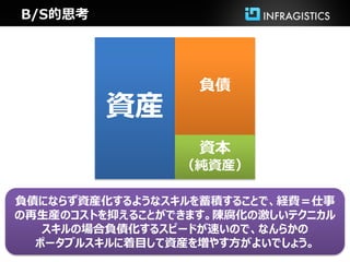 B/S的思考




                  負債
         資産
                  資本
                （純資産）

負債にならず資産化するようなスキルを蓄積することで、経費＝仕事
の再生産のコストを抑えることができます。陳腐化の激しいテクニカル
   スキルの場合負債化するスピードが速いので、なんらかの
  ポータブルスキルに着目して資産を増やす方がよいでしょう。
 