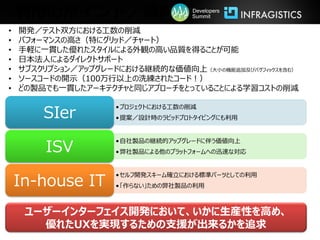 利用のポイント／傾向                       Developers
                                     Summit

•   開発／テスト双方における工数の削減
•   パフォーマンスの高さ（特にグリッド／チャート）
•   手軽に一貫した優れたスタイルによる外観の高い品質を得ることが可能
•   日本法人によるダイレクトサポート
•   サブスクリプション／アップグレードにおける継続的な価値向上（大小の機能追加及びバグフィックスを含む）
•   ソースコードの開示（100万行以上の洗練されたコード！）
•   どの製品でも一貫したアーキテクチャと同じアプローチをとっていることによる学習コストの削減


        SIer
                     • プロジェクトにおける工数の削減
                     • 提案／設計時のラピッドプロトタイピングにも利用




        ISV
                     • 自社製品の継続的アップグレードに伴う価値向上
                     • 弊社製品による他のプラットフォームへの迅速な対応




    In-house IT
                     • セルフ開発スキーム確立における標準パーツとしての利用
                     • 「作らない」ための弊社製品の利用



     ユーザーインターフェイス開発において、いかに生産性を高め、
       優れたUXを実現するための支援が出来るかを追求
 