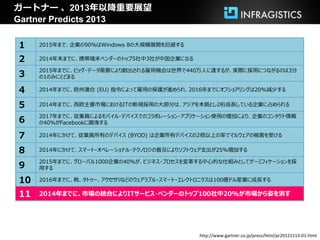 ガートナー 、2013年以降重要展望
Gartner Predicts 2013

1    2015年まで、企業の90%はWindows 8の大規模展開を回避する

2    2014年末までに、携帯端末ベンダーのトップ5社中3社が中国企業になる

     2015年までに、ビッグ・データ需要により創出される雇用機会は世界で440万人に達するが、実際に採用につながるのは3分
3    の1のみにとどまる

4    2014年までに、欧州連合 (EU) 指令によって雇用の保護が進められ、2016年までにオフショアリングは20%減少する


5    2014年までに、西欧主要市場におけるITの新規採用の大部分は、アジアを本拠とし2桁成長している企業に占められる

     2017年までに、従業員によるモバイル・デバイスでのコラボレーション・アプリケーション使用の増加により、企業のコンタクト情報
6    の40%がFacebookに漏洩する

7    2014年にかけて、従業員所有のデバイス (BYOD) は企業所有デバイスの2倍以上の率でマルウェアの被害を受ける


8    2014年にかけて、スマート・オペレーショナル・テクノロジの普及によりソフトウェア支出が25%増加する

     2015年までに、グローバル1000企業の40%が、ビジネス・プロセスを変革する中心的な仕組みとしてゲーミフィケーションを採
9    用する

10   2016年までに、靴、タトゥー、アクセサリなどのウェアラブル・スマート・エレクトロニクスは100億ドル産業に成長する

11   2014年までに、市場の統合によりITサービス・ベンダーのトップ100社中20%が市場から姿を消す




                                             http://www.gartner.co.jp/press/html/pr20121113-01.html
 