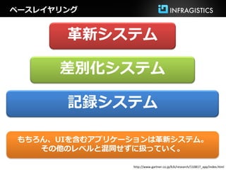 ペースレイヤリング


       革新システム

      差別化システム

       記録システム

 もちろん、UIを含むアプリケーションは革新システム。
    その他のレベルと混同せずに扱っていく。

                http://www.gartner.co.jp/b3i/research/110817_app/index.html
 
