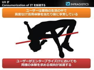 UX が
Consumerization of IT を加速する

           ユーザーは普段の生活の中で
       高度なIT活用体験を当たり前に享受している




        ユーザーがエンタープライズITにおいても
          同様の体験を求める傾向が加速する
 