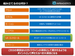 組み立てるのは何か？

                 ベクターやビットマップによるアイコンなど、
アセット               UI 上でそのまま表示されるもの


スタイル              UI コントロールに適用される外観



モーション             状態内／状態間のアニメーション



レイアウト        ネスト構造を持ったグループ化されたレイアウトコントロール



UI コントロール     多くはデータバインドの対象となる UI コントロール



スクリーン            複数のレイアウトを管理する画面の集合


  これらの項目はUIガイドラインの項目として書かれるような
      ポイントとして押さえるべき大項目となる
 
