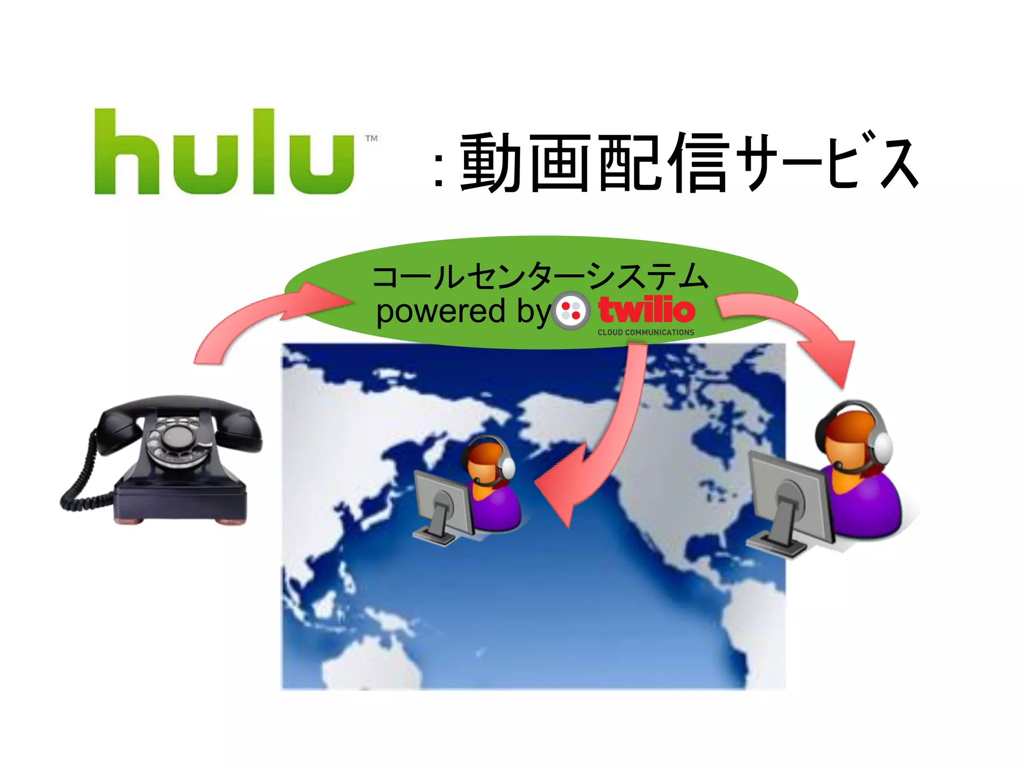 ：動画配信ｻｰﾋﾞｽ
コールセンターシステム
powered by
 