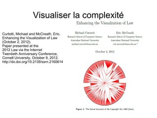 Visualiser la complexité
Curtotti, Michael and McCreath, Eric,
Enhancing the Visualization of Law
(October 2, 2012).
Paper presented at the
2012 Law via the Internet
Twentieth Anniversary Conference,
Cornell University, October 9, 2012.
http://dx.doi.org/10.2139/ssrn.2160614
 