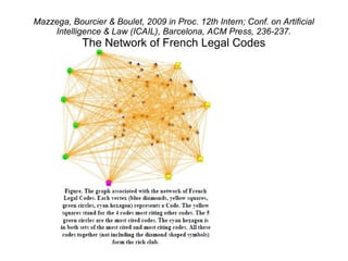 Mazzega, Bourcier & Boulet, 2009 in Proc. 12th Intern; Conf. on Artificial
    Intelligence & Law (ICAIL), Barcelona, ACM Press, 236-237.
            The Network of French Legal Codes
 